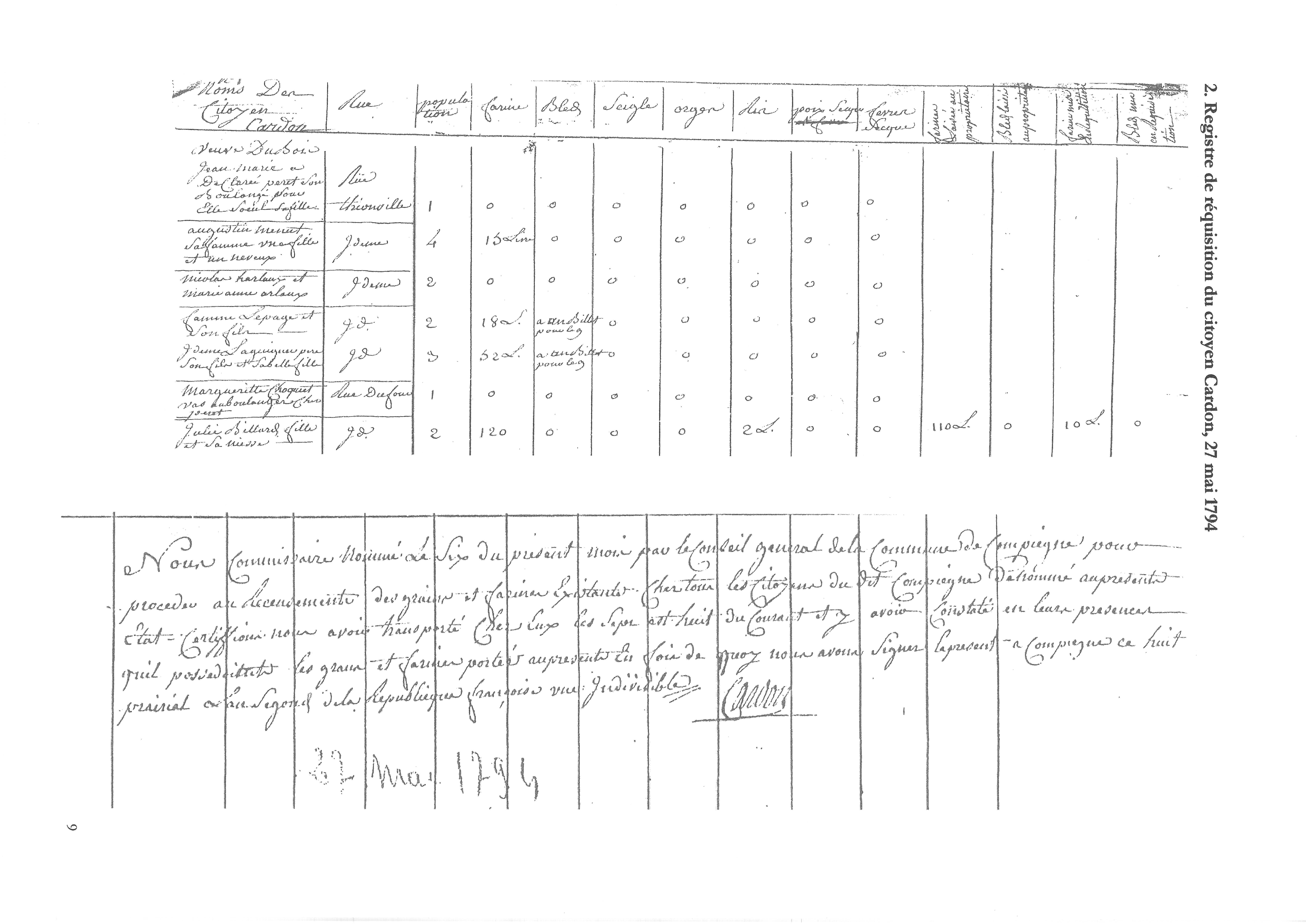 13_RequisitionCardon